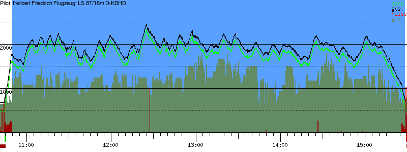 Barometer
